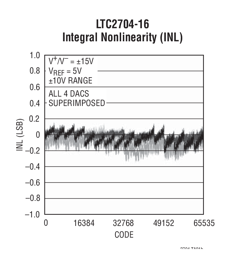 LTC2704-12Ӧͼ